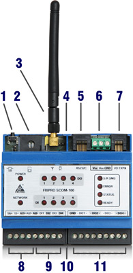 Kommunikationsmodul Elektrotechnik Wassertechnik